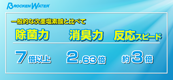 空間除菌噴霧器 Air Force＜エアーフォース＞