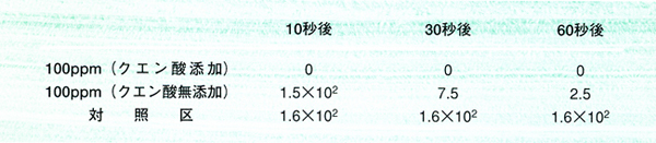 病原性大腸菌O-157:H7