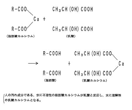 脂肪酸カルシウムの溶解反応式