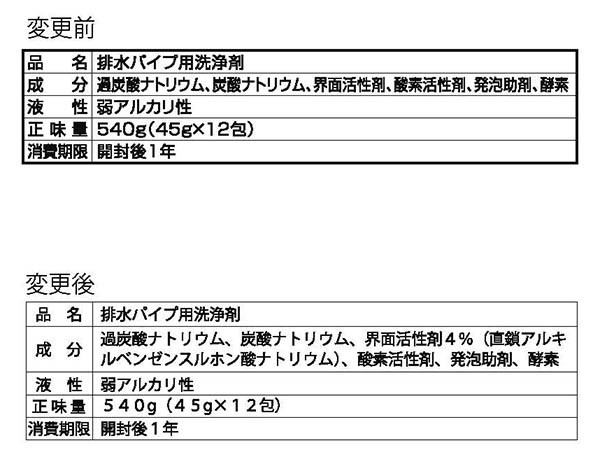 表記訂正