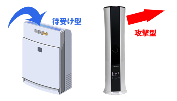 一般的な空気清浄機との違い