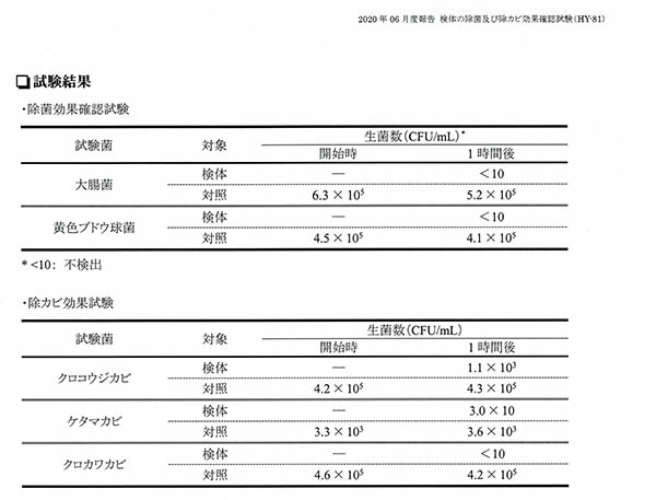 除菌効果試験データ