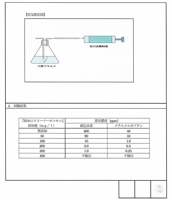 消臭データ